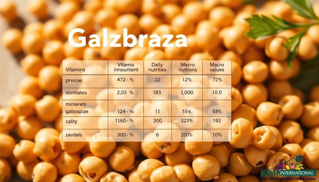 nutritional profile of garbanzos